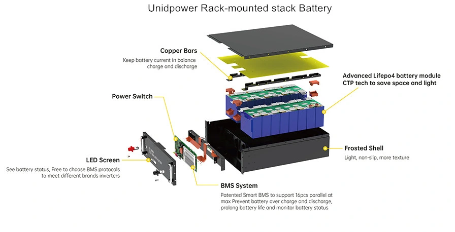 Unid Rack Mounted 48V 51.2V Solar Power Storage System Lithium Ion Battery Pack for Home Energy Backup