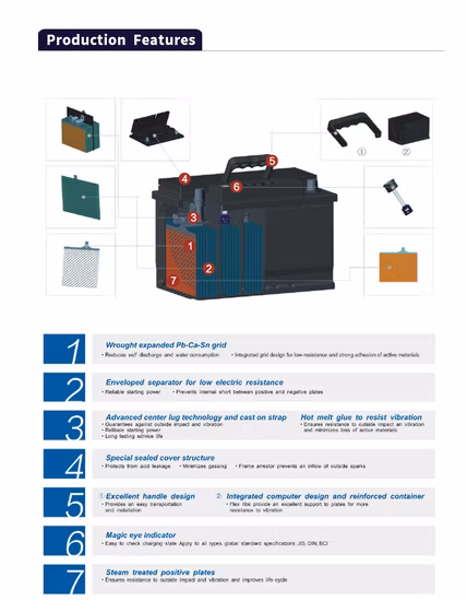 Factory Supply Lead Acid Car Starting Battery DIN75 12V75ah Car Starting Battery