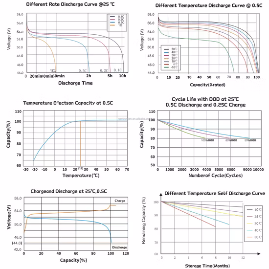 48V 51.2V 100ah 150ah 200ah Wall Mounted Solar Power LFP Li